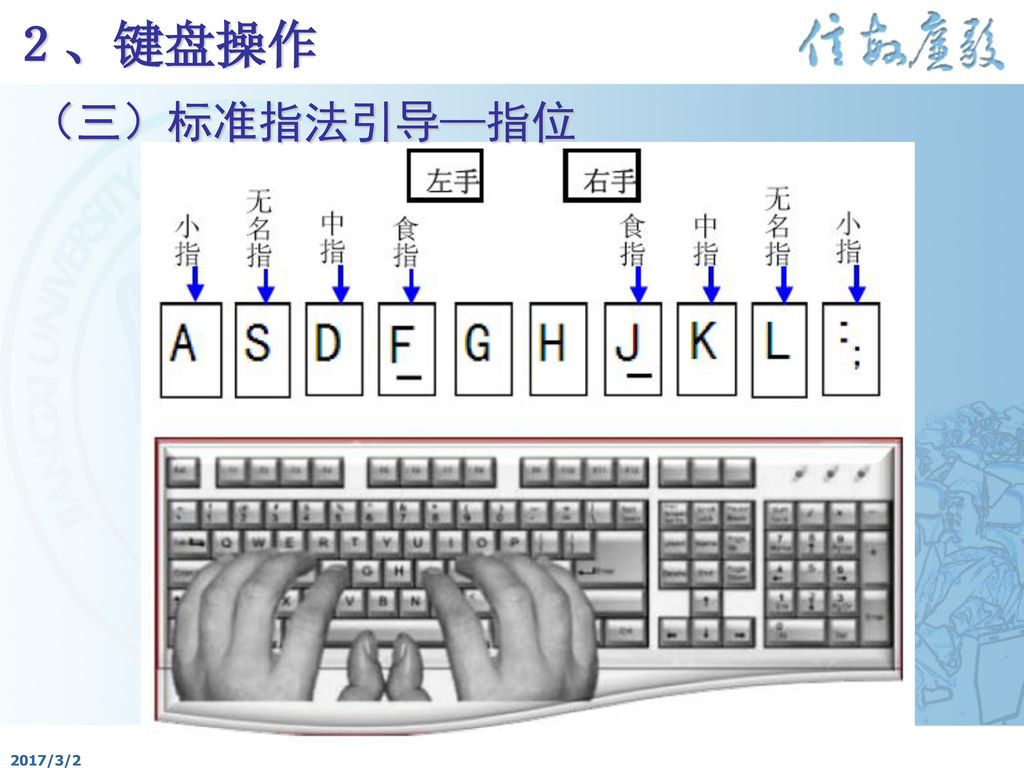 2,键盘操作(二)键盘的使用(1)字符键 a-z a-z?